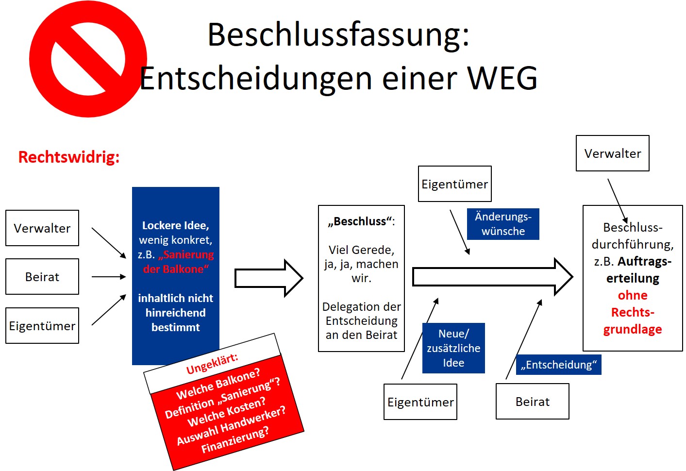 Rechtswidriger Beschluss Teil 1: Autsch, Das Kann Teuer Werden – Die ...